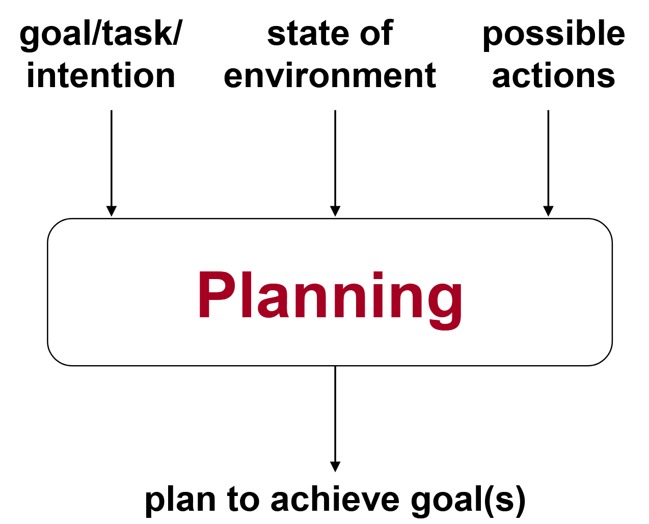 多智能体系统知识总结